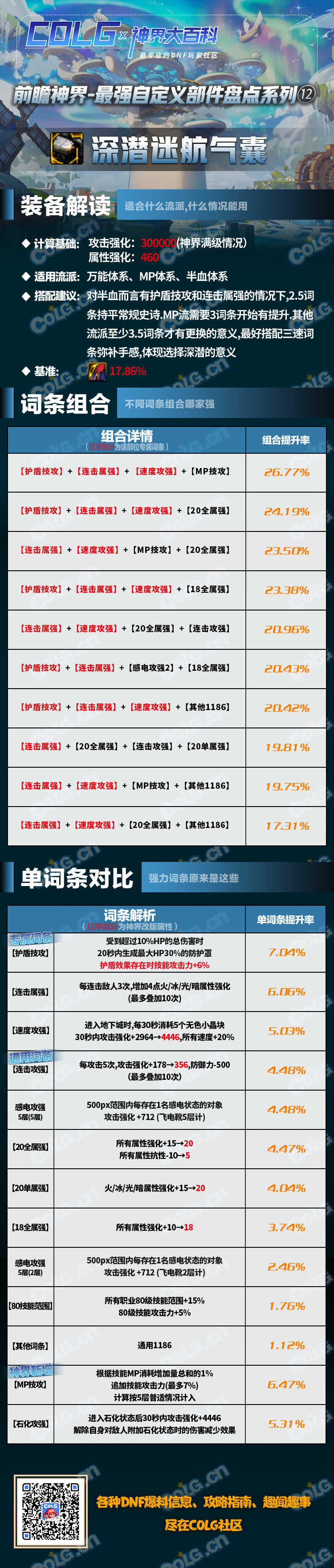 【前瞻：神界大百科】强力自定义什么词条最好？最全词条选择攻略来了12