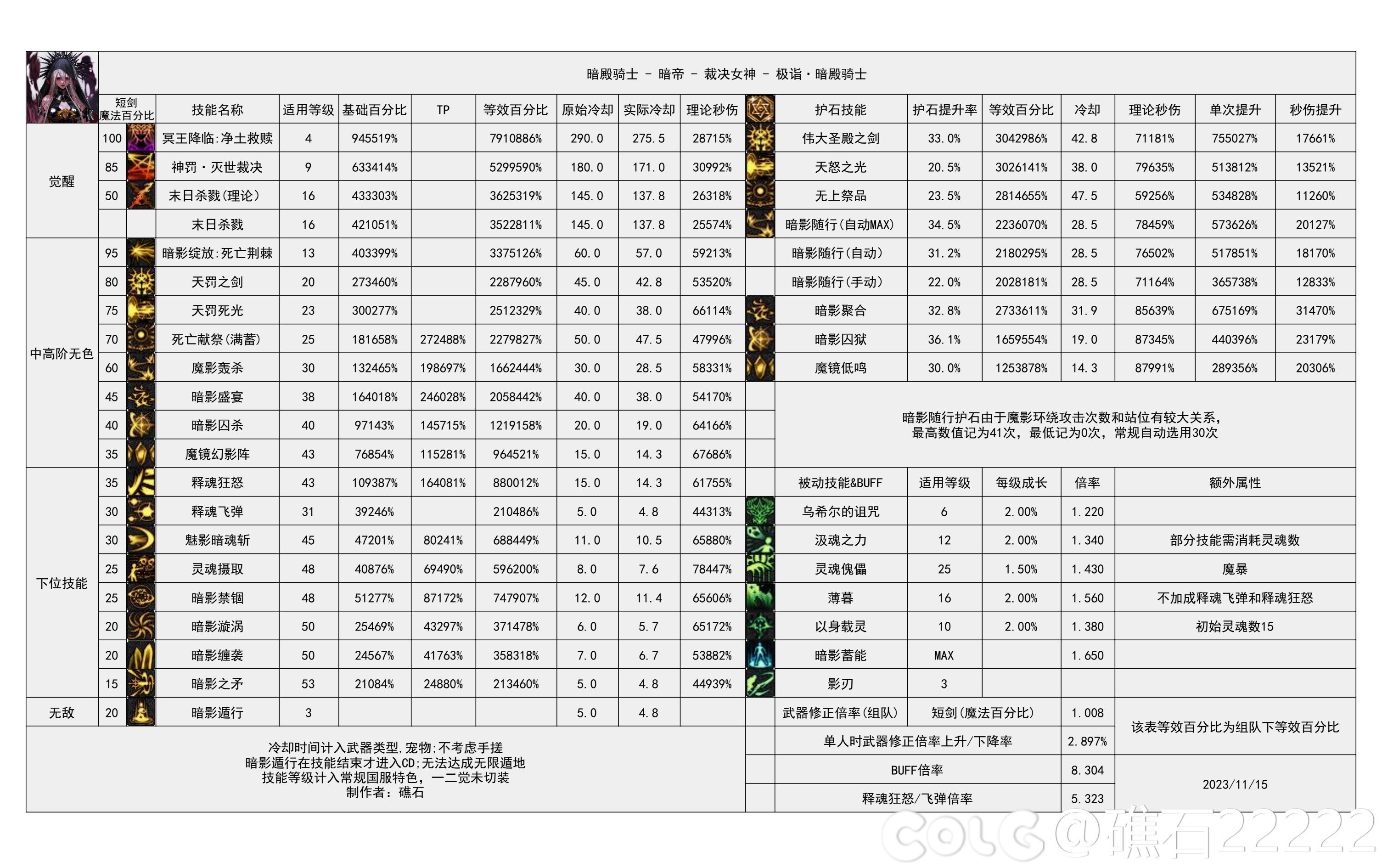 计算一下暗帝CP武器改版后的数据8