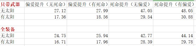 不测不知道一测吓一跳，奶唱歌竟然提升这么大！3
