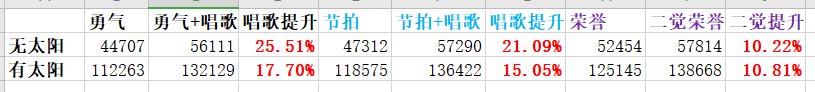 不测不知道一测吓一跳，奶唱歌竟然提升这么大！4
