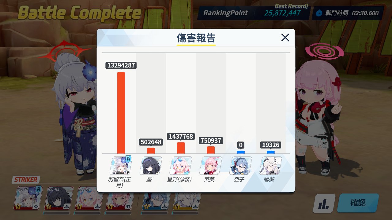 【蔚蓝档案】ins寿司战队一刀2