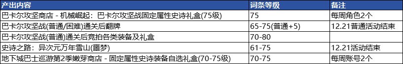 【前瞻：备战神界】在神界版本更新之前，我能做那些准备？2