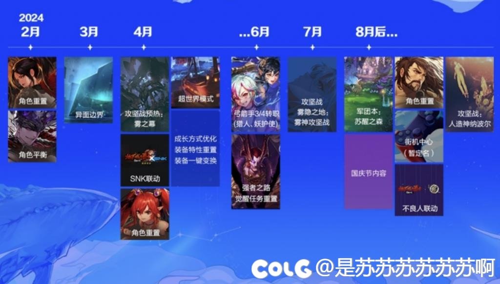【冬季发布会】产能略有提升，摆烂式更新是否就此停止？3