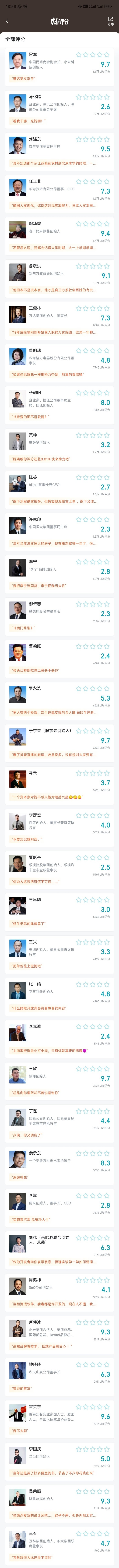 虎扑评分——中国企业家1