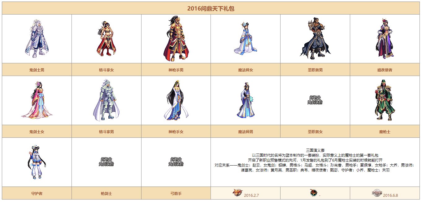 【DNF助手运营小师妹动态】转换券变为三国套，神兽限时回归。2