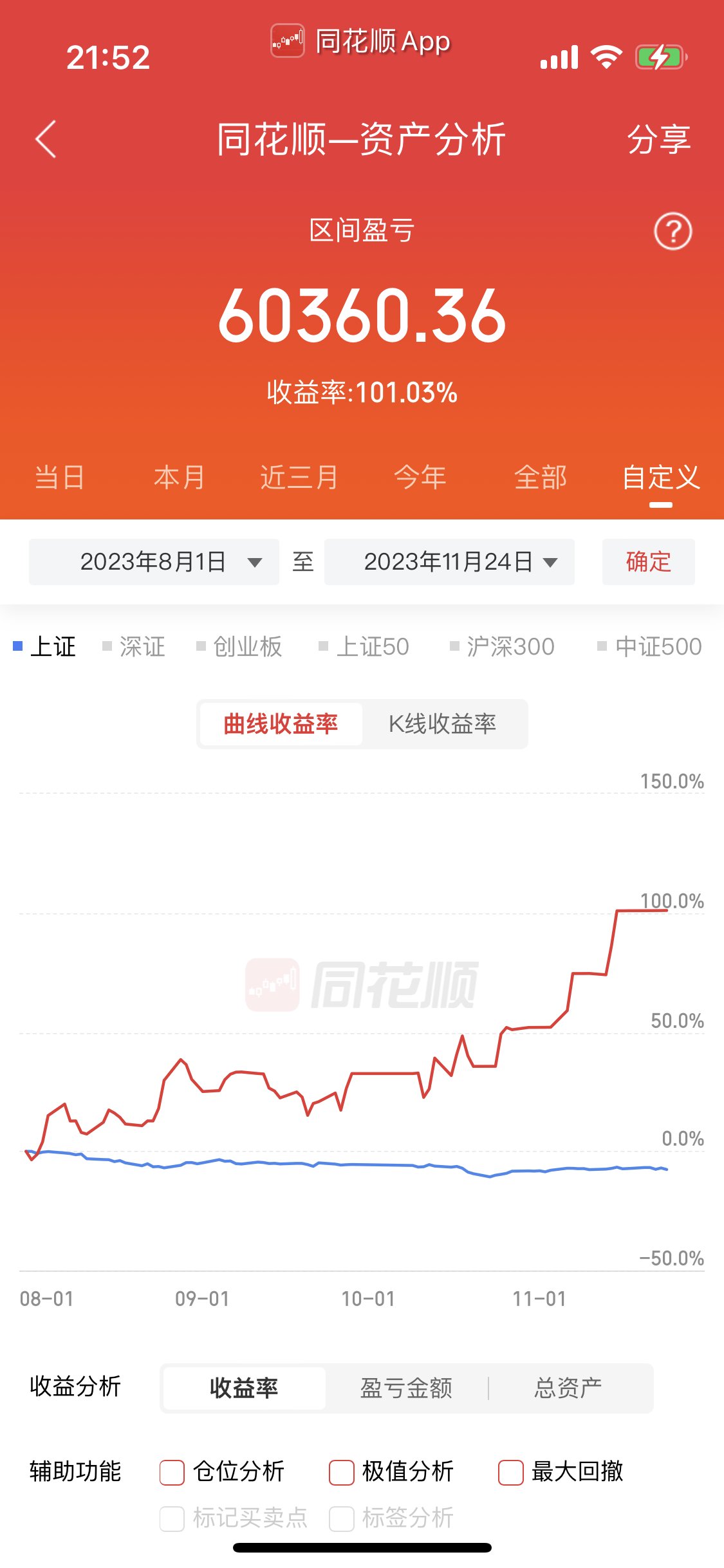 折磨四个月，A股从腰斩回本了1