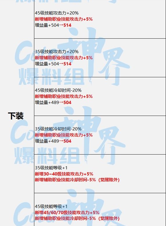 浅谈一下幽暗岛版本输出奶妈的玩法（输出奶妈微百科）19