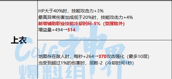 浅谈一下幽暗岛版本输出奶妈的玩法（输出奶妈微百科）20