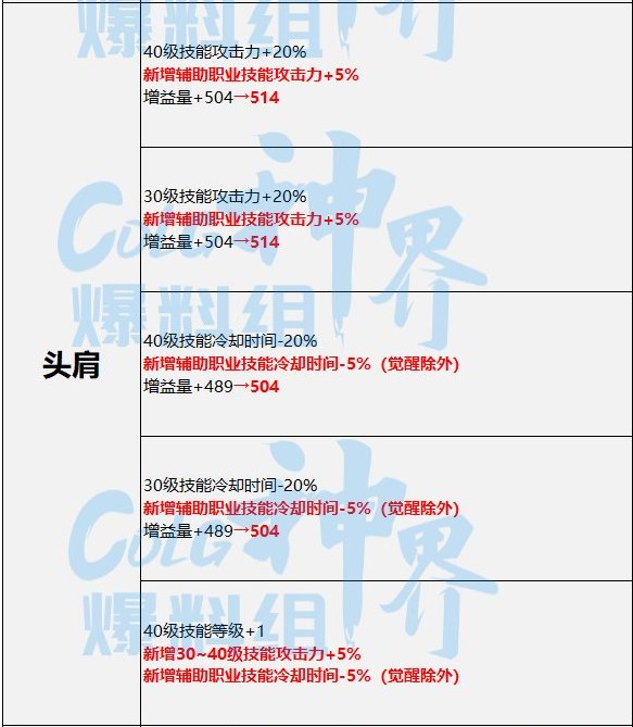 浅谈一下幽暗岛版本输出奶妈的玩法（输出奶妈微百科）22