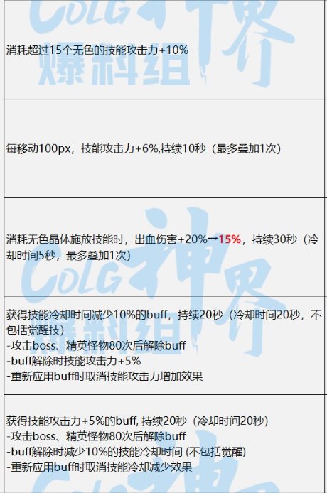 浅谈一下幽暗岛版本输出奶妈的玩法（输出奶妈微百科）24