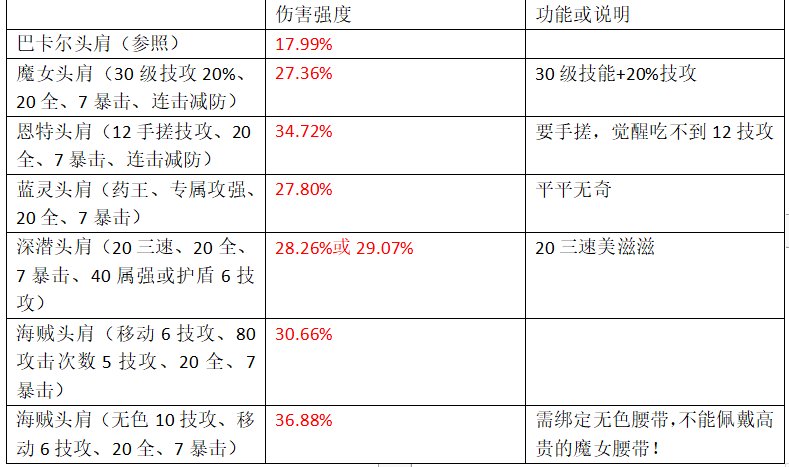 浅谈一下幽暗岛版本输出奶妈的玩法（输出奶妈微百科）21