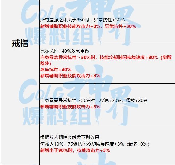 浅谈一下幽暗岛版本输出奶妈的玩法（输出奶妈微百科）33