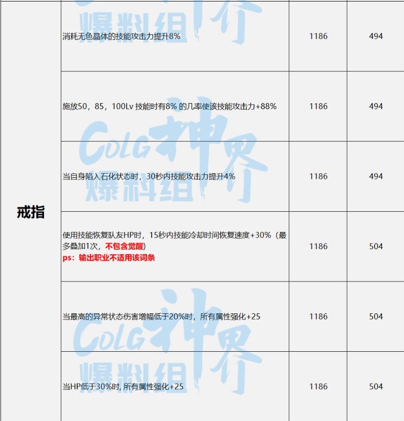 浅谈一下幽暗岛版本输出奶妈的玩法（输出奶妈微百科）35