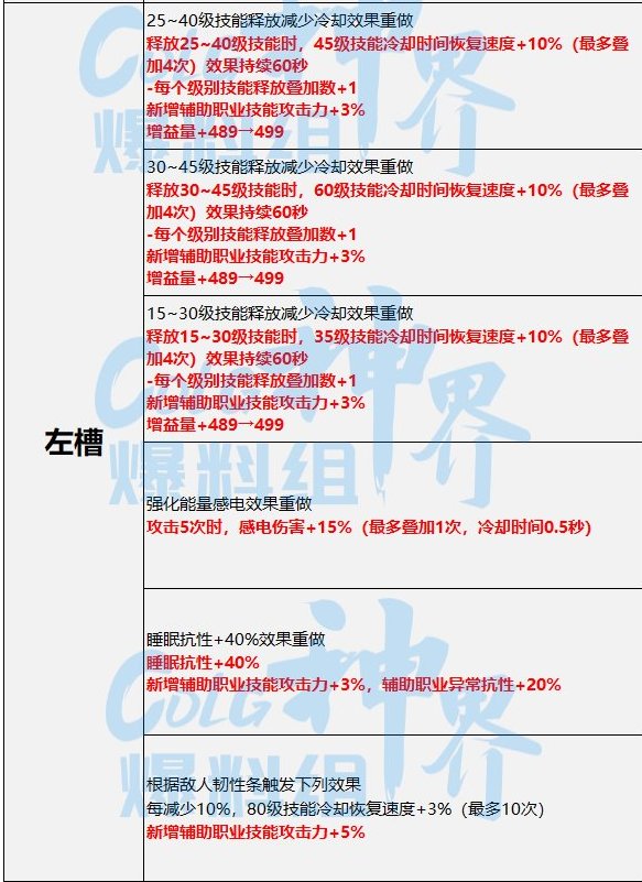 浅谈一下幽暗岛版本输出奶妈的玩法（输出奶妈微百科）37