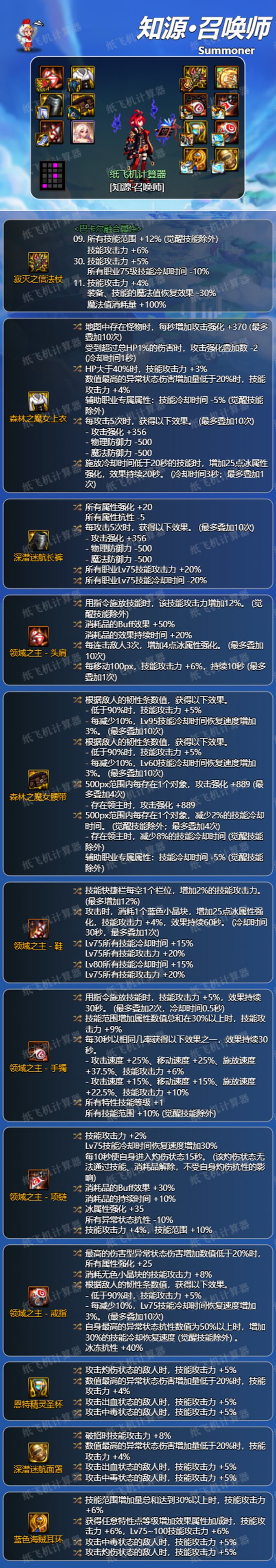 【攻略：装备搭配】极限75特化×各大主流流派数据分析，你猜得到哪个流派最强吗？30