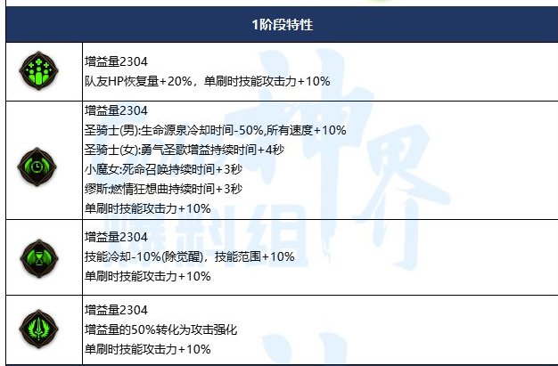 浅谈一下幽暗岛版本输出奶妈的玩法（输出奶妈微百科）43