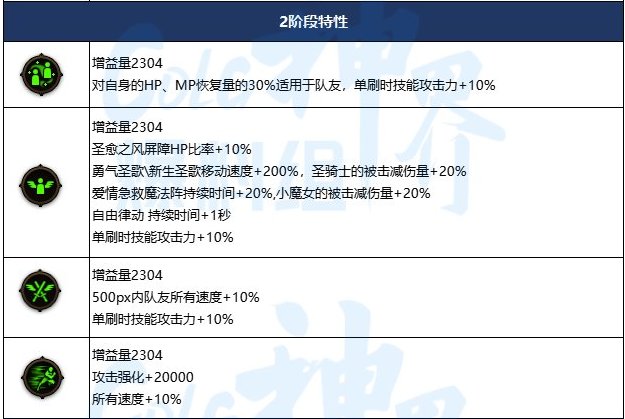 浅谈一下幽暗岛版本输出奶妈的玩法（输出奶妈微百科）44