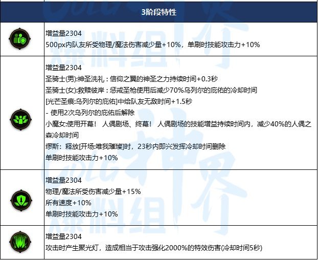 浅谈一下幽暗岛版本输出奶妈的玩法（输出奶妈微百科）45