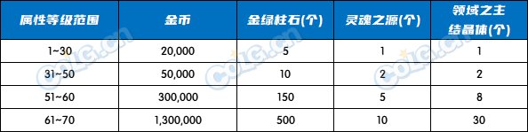 【前瞻：领域之主】全新改造3.0？神界版本红皮战士小百科6
