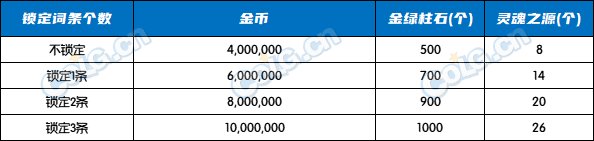 【前瞻：领域之主】全新改造3.0？神界版本红皮战士小百科11