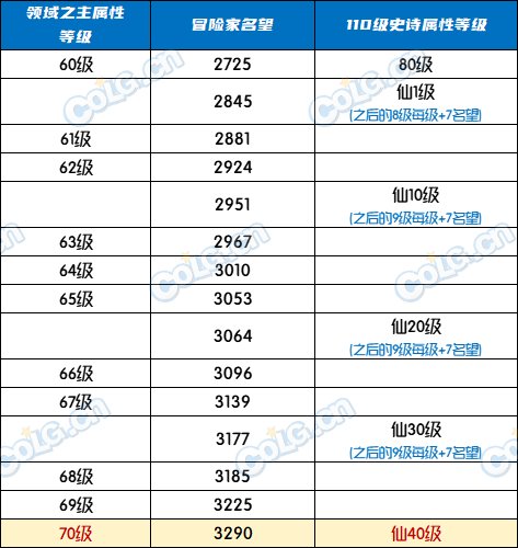 【前瞻：领域之主】全新改造3.0？神界版本红皮战士小百科13