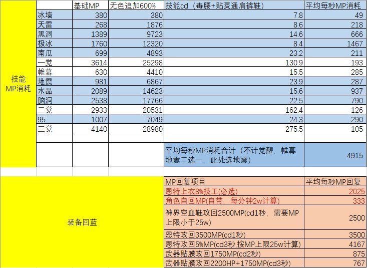 关于神界空血流能否使用MP天赋的问题1