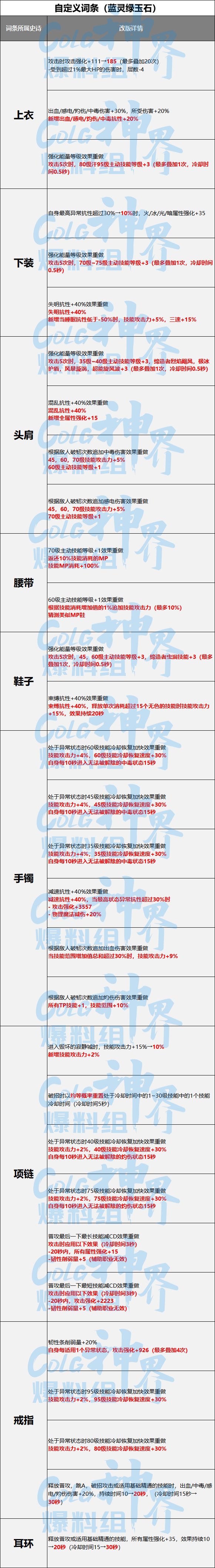 【爆料：装备改版】105固定史诗/自定义词条/融合史诗改版合集22