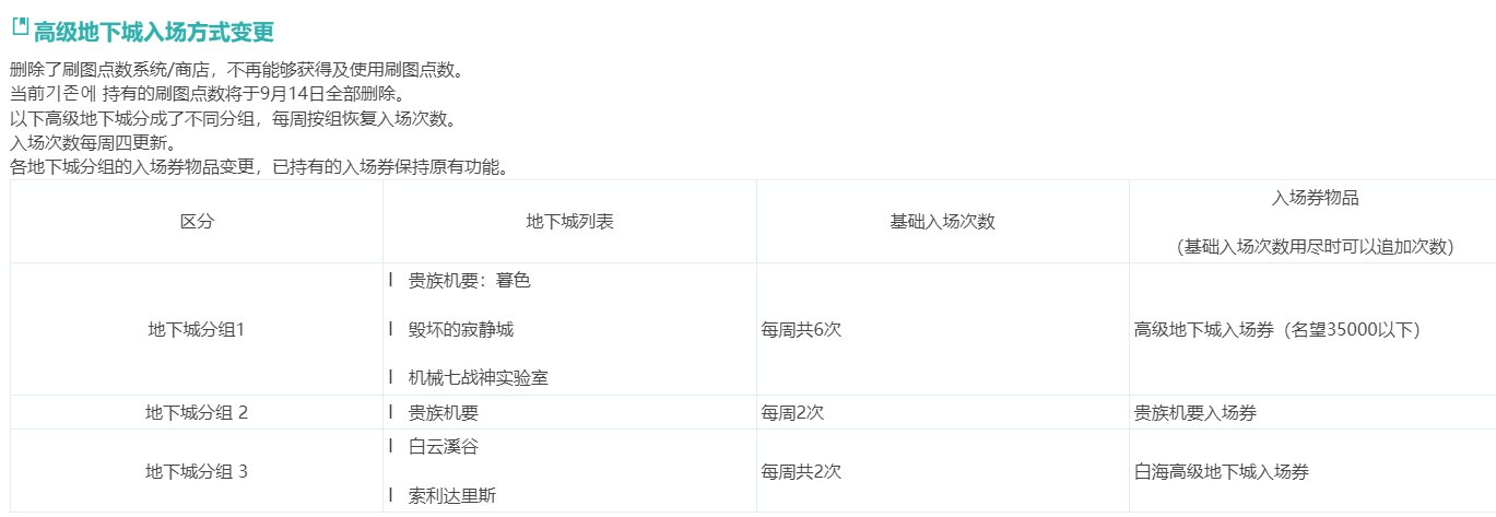 关于高级地下城门票神界后的变化问题1