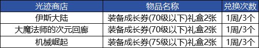 【攻略：神界百科】巴卡尔仍是必刷？神界旧副本保值前瞻8