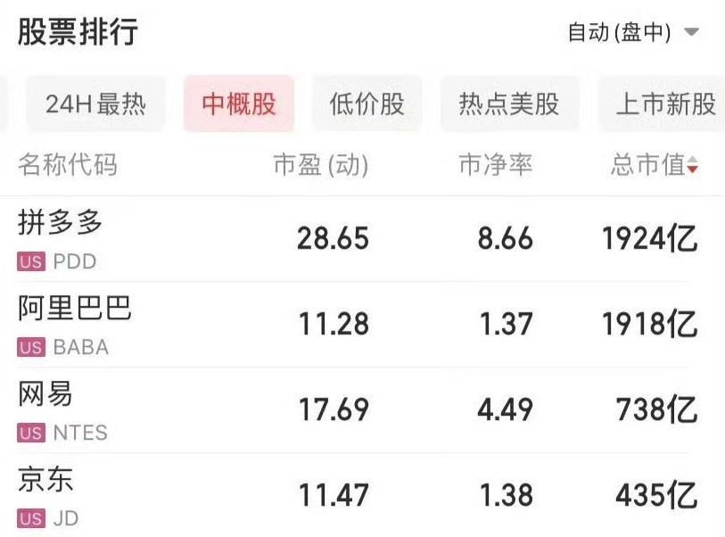 拼多多市值一度反超阿里1