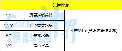 【备战：神界版本】神界版本部分废弃材料的处理方式以及可兑换道具8