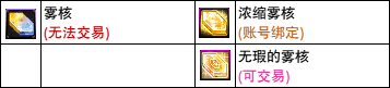 【攻略:神界百科】神界常用材料大百科,新的旧的这里全都有 (更新至雾神攻坚战版本)5