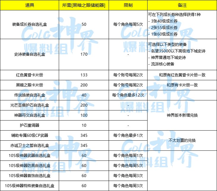 【备战：神界版本】神界版本部分废弃材料的处理方式以及可兑换道具9
