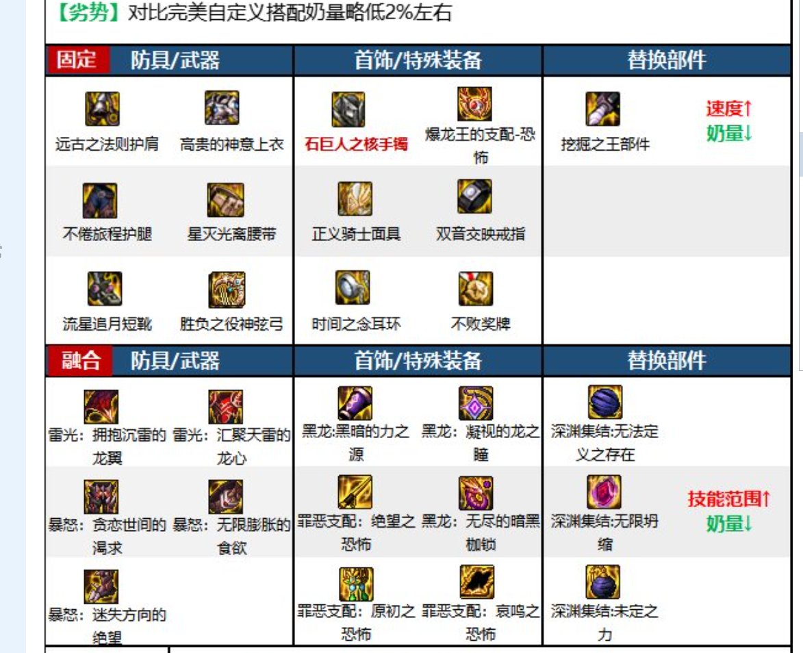 12.7想玩个缪斯，这套出装对吗1