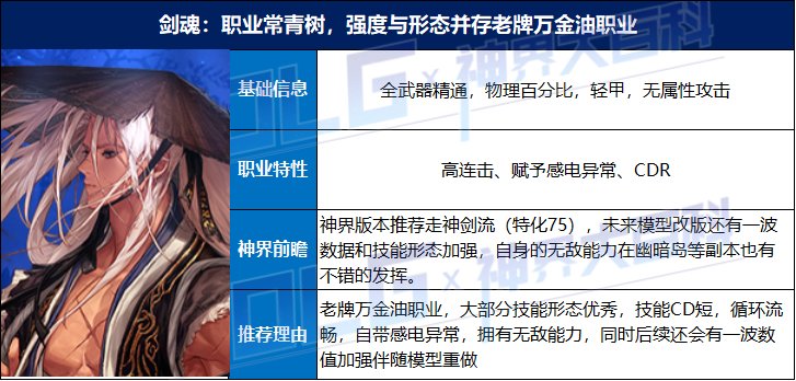 【攻略：神界大百科】神界版本强力职业推荐，让你起号不再迷路4