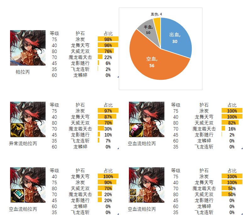 【流派及护石】看看排行榜前百玩家的选择（守护者篇）1