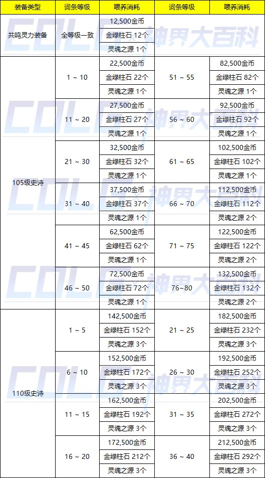 【爆料：国服体验服】1212魔界更新（神界更新/自定义更新/CP改动/神界挑战等）104