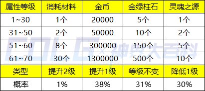 【爆料：国服体验服】1212魔界更新（神界更新/自定义更新/CP改动/神界挑战等）131