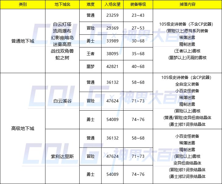 【爆料：国服体验服】1212魔界更新（神界更新/自定义更新/CP改动/神界挑战等）161