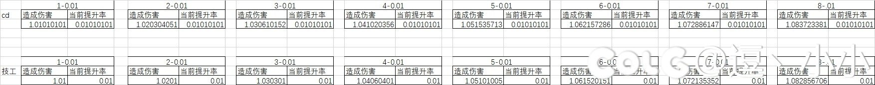 cd  攻速/释放速度  的一篇闲聊1