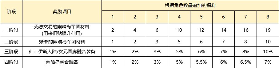 【韩测1206其他更新】冒险团圈子/天赋改版2