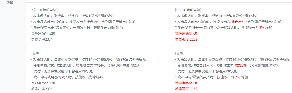【韩测1206其他更新】冒险团圈子/天赋改版5