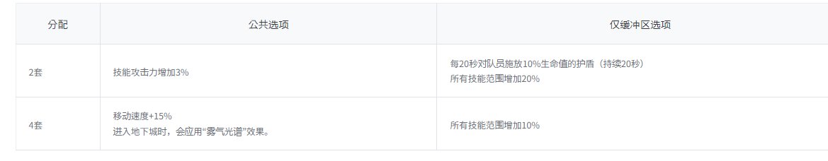 【韩测1206更新速报】职业重做/小百变保底/神界高级地下城洗衣粉增加10