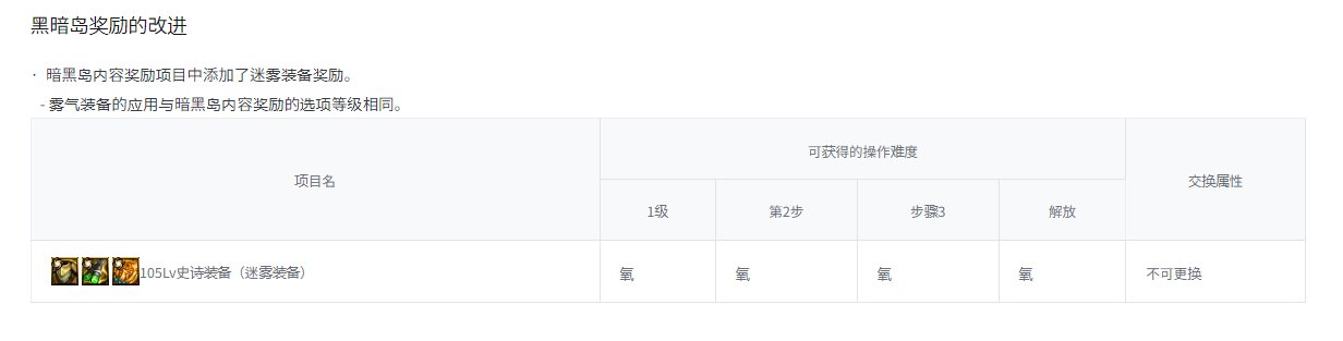 【韩测1206更新速报】职业重做/小百变保底/神界高级地下城洗衣粉增加11