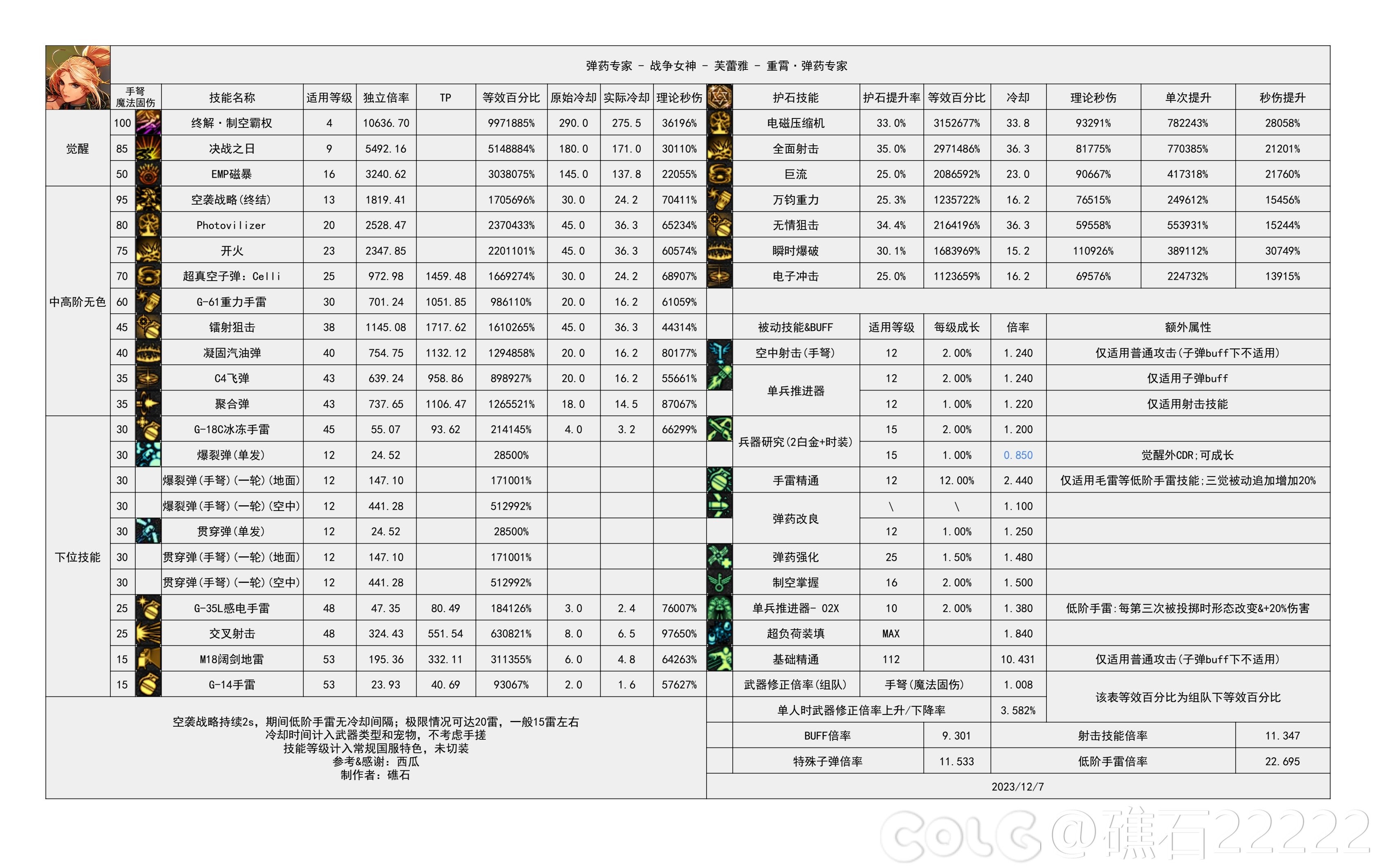 【神界：输出职业数据表】110版本输出职业数据表(韩正2024.3.14)(存档)37