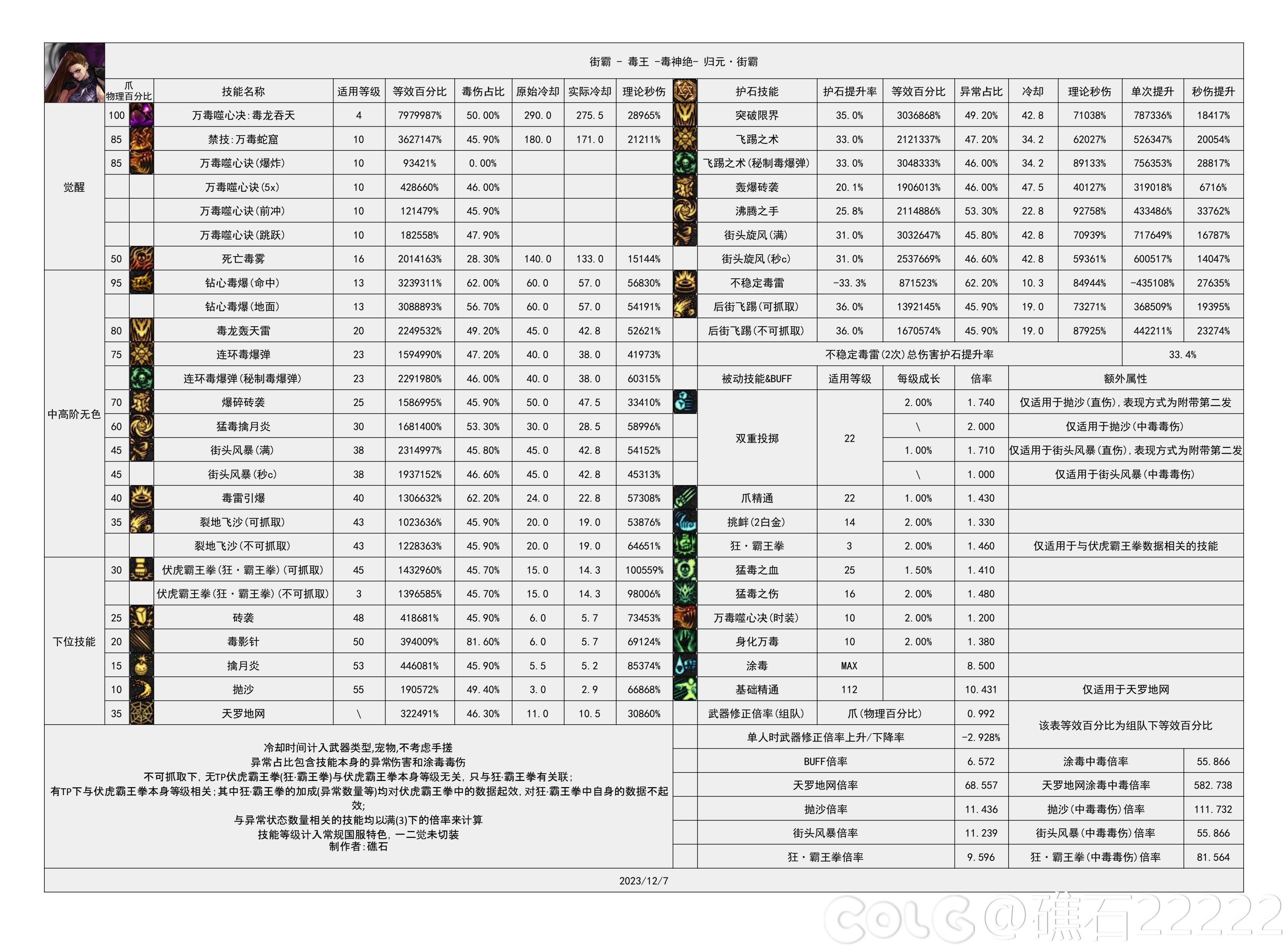 【神界：输出职业数据表】110版本输出职业数据表(韩正2024.3.14)(最新)25