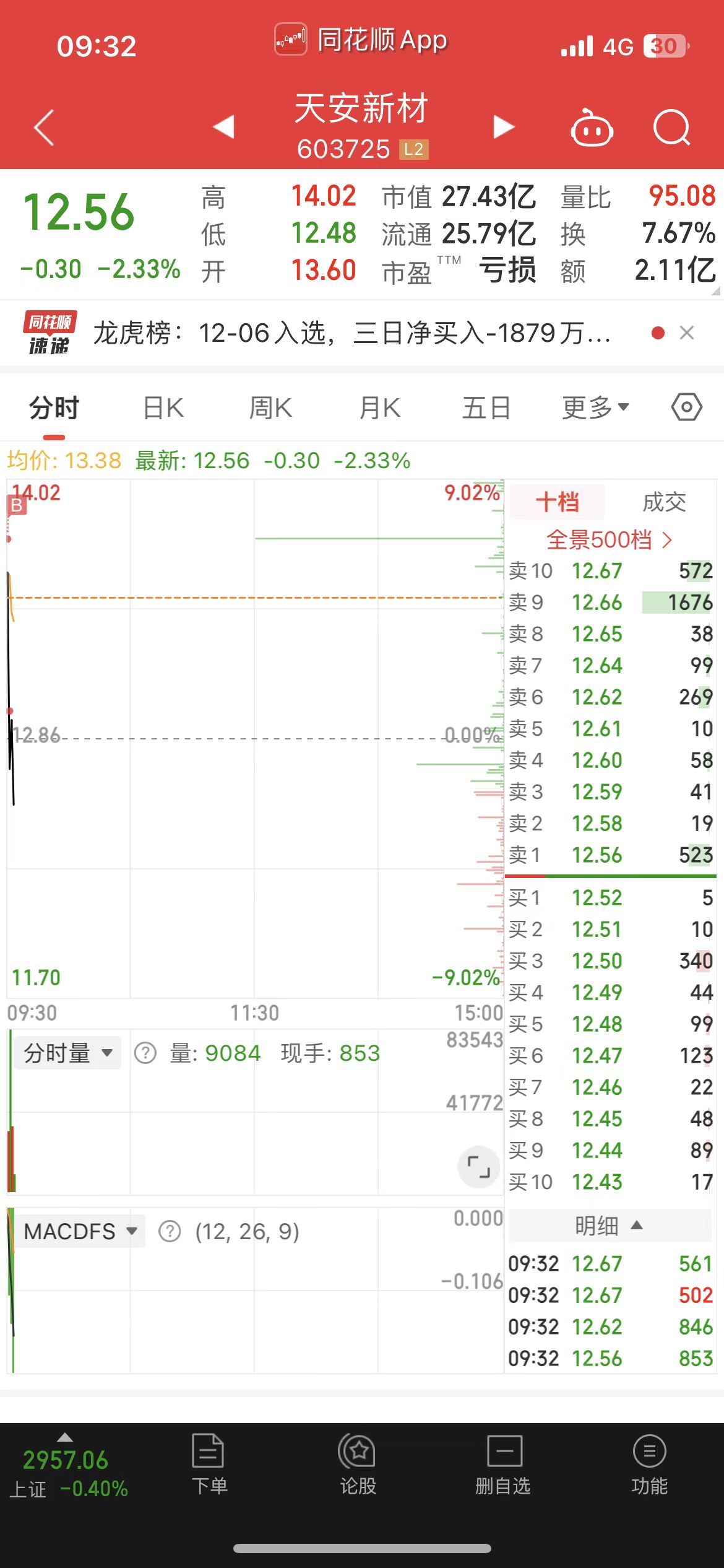 随意发一下，万一c站有炒股大佬呢1