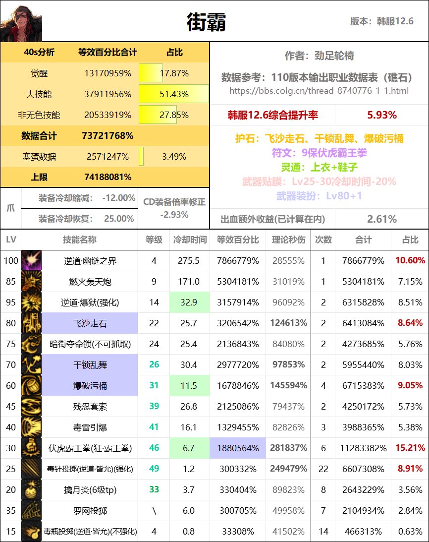 全职业40s数据表（巴卡尔版本）23