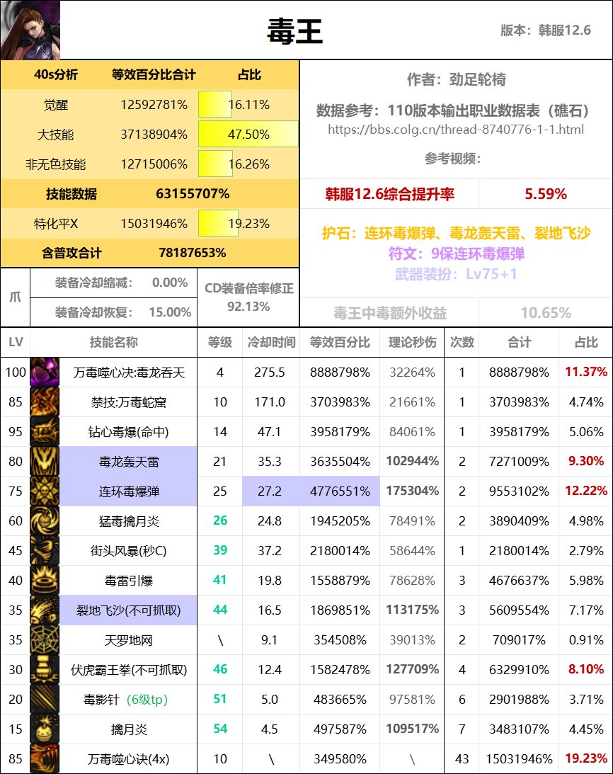 全职业40s数据表（巴卡尔版本）27