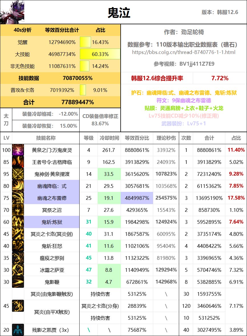 全职业40s数据表（巴卡尔版本）7